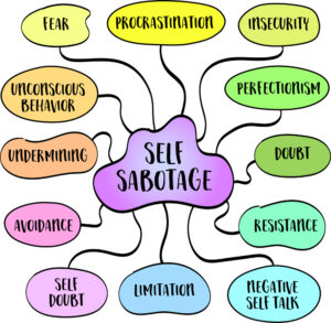 Self-Sabotage