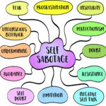 Transform Self-Sabotage into Self-Belief